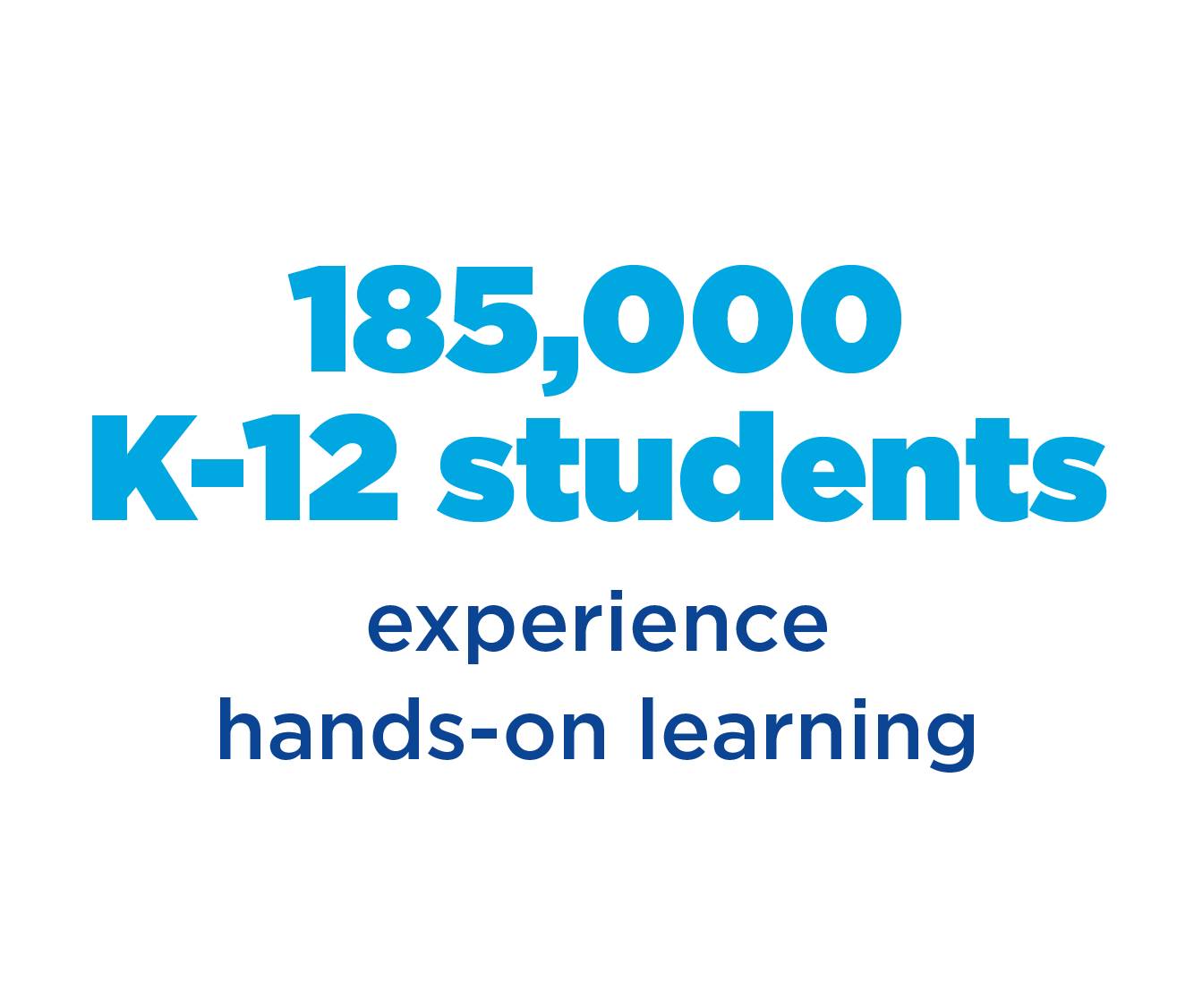 185,00 k-12 students experience hands-on learning